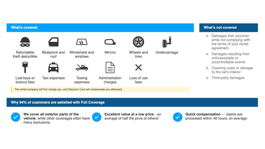 Infographic showing Discover Cars full coverage insurance details including what's covered, exclusions, and customer satisfaction